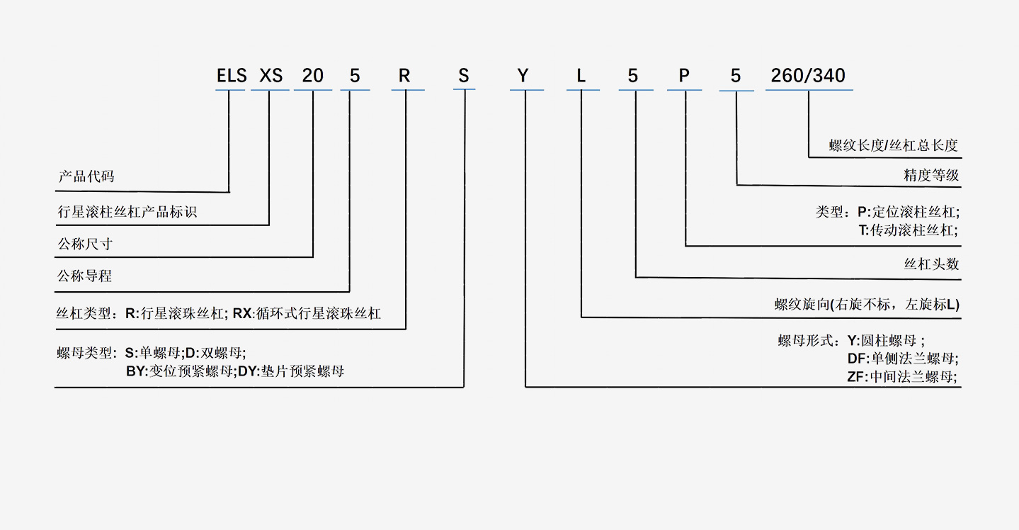 数控机床丝杠导轨-丝杠国产化-一飞冲天精密传动